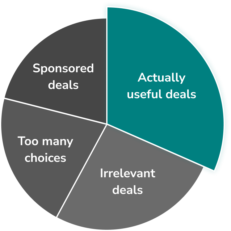 Pie chart breaking down 